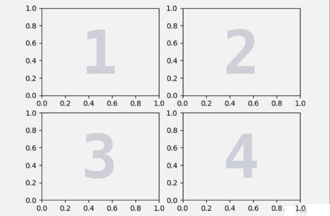 Python数据分析之Matplotlib数据可视化怎么使用