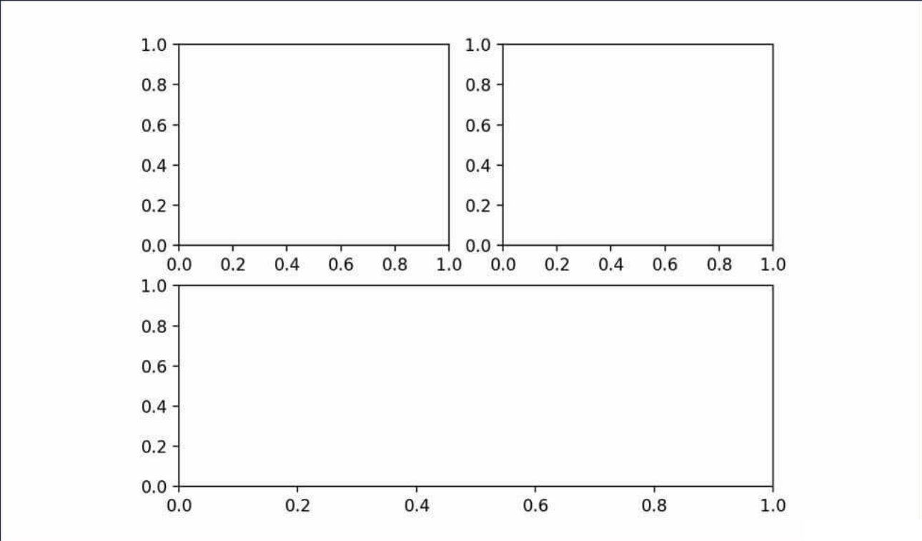 Python數(shù)據(jù)分析之Matplotlib數(shù)據(jù)可視化怎么使用