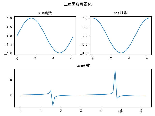 Python数据分析之Matplotlib数据可视化怎么使用