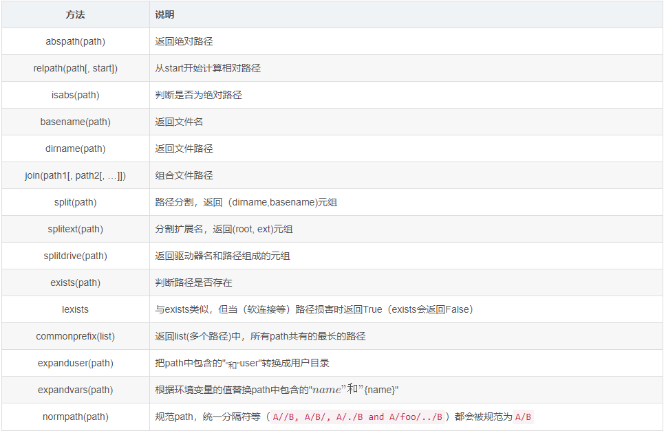 Python文件相关操作和方法实例分析