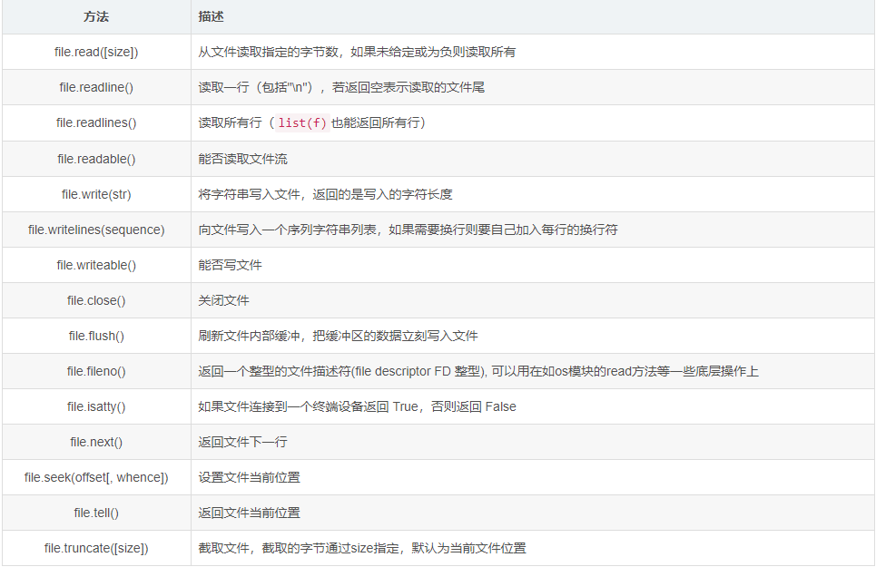 Python文件相关操作和方法实例分析