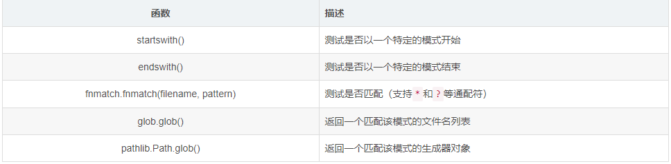 Python文件相关操作和方法实例分析  python 第4张