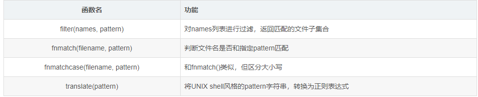 Python文件相关操作和方法实例分析