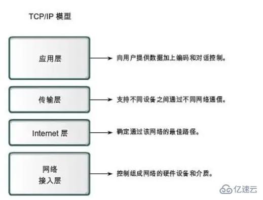 Internet使用的网络协议是什么  internet 第1张