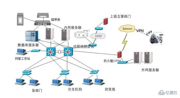 计算机网络中广域网和局域网的分类是如何划分的