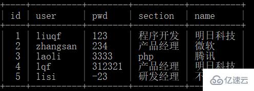 MySQL中超键、主键及候选键的区别是什么  mysql 第1张