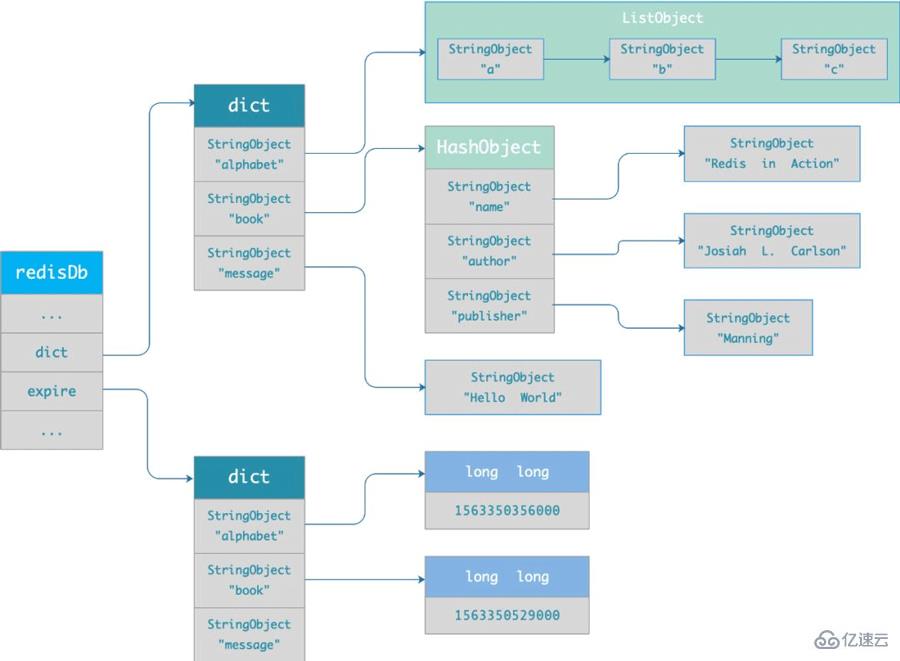 Redis的内存淘汰策略和过期删除策略的区别是什么  redis 第2张