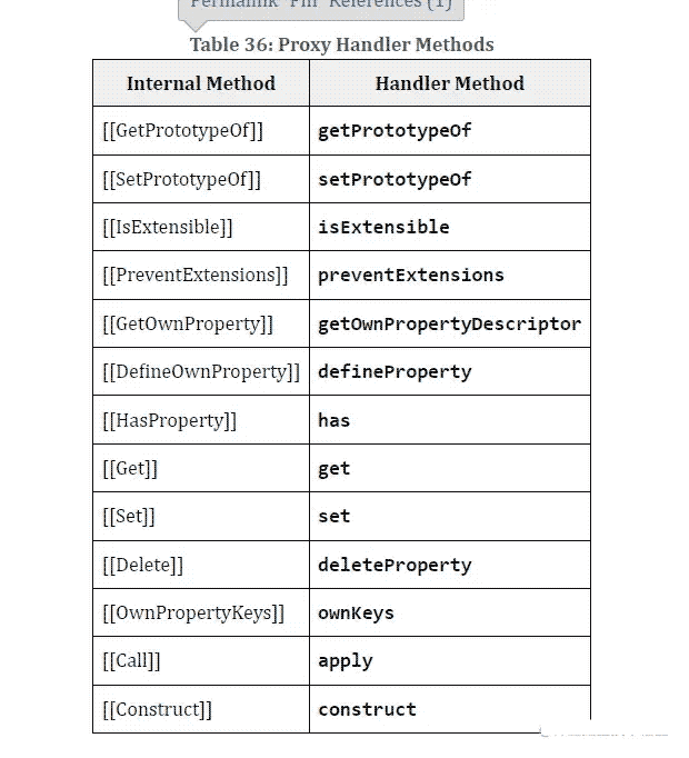 vue3响应式Object代理对象如何读取