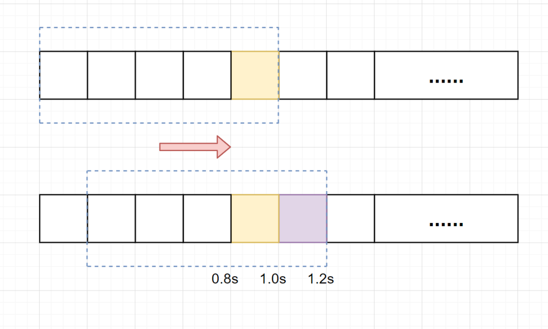 Java中經(jīng)典限流算法實(shí)例分析