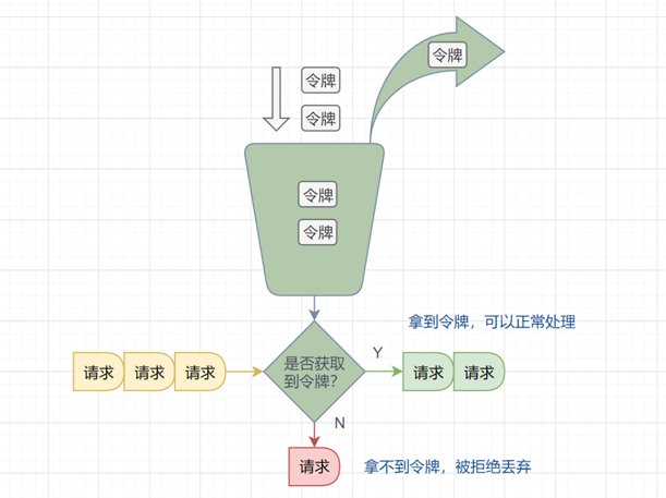 Java中經(jīng)典限流算法實(shí)例分析