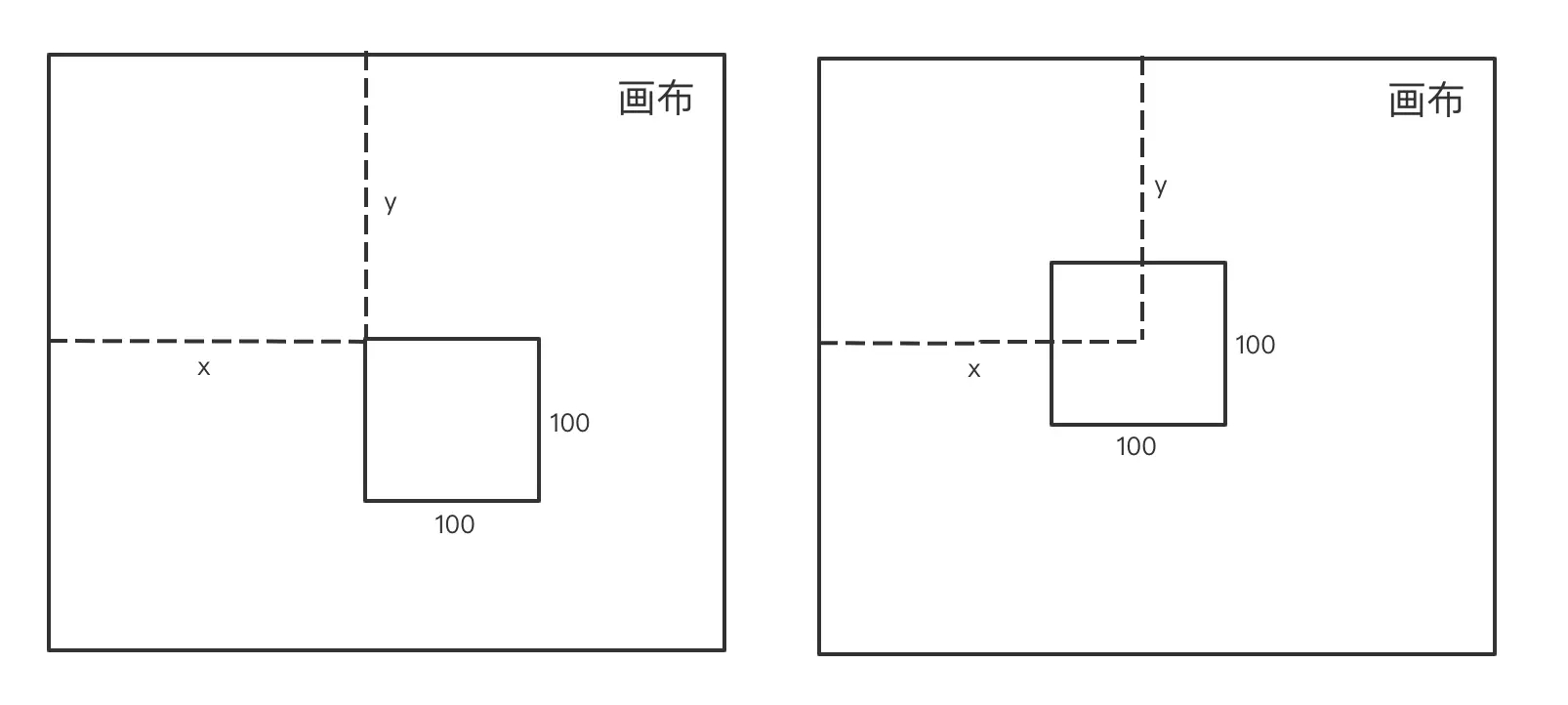 JS前端轻量fabric.js系列物体基类怎么实现