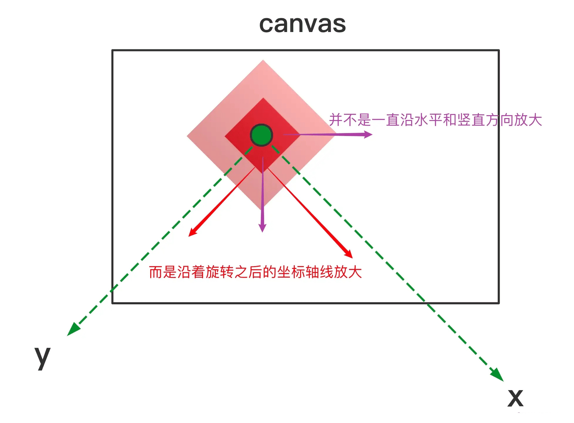 JS前端轻量fabric.js系列物体基类怎么实现