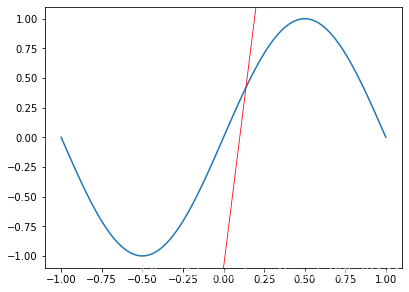 Python matplotlib的spines模块怎么使用