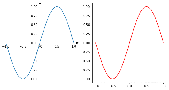 Python matplotlib的spines模块怎么使用