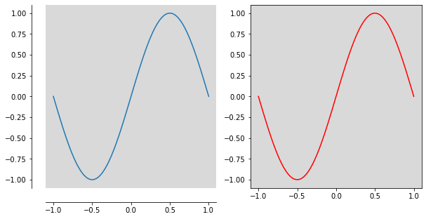 Python matplotlib的spines模块怎么使用