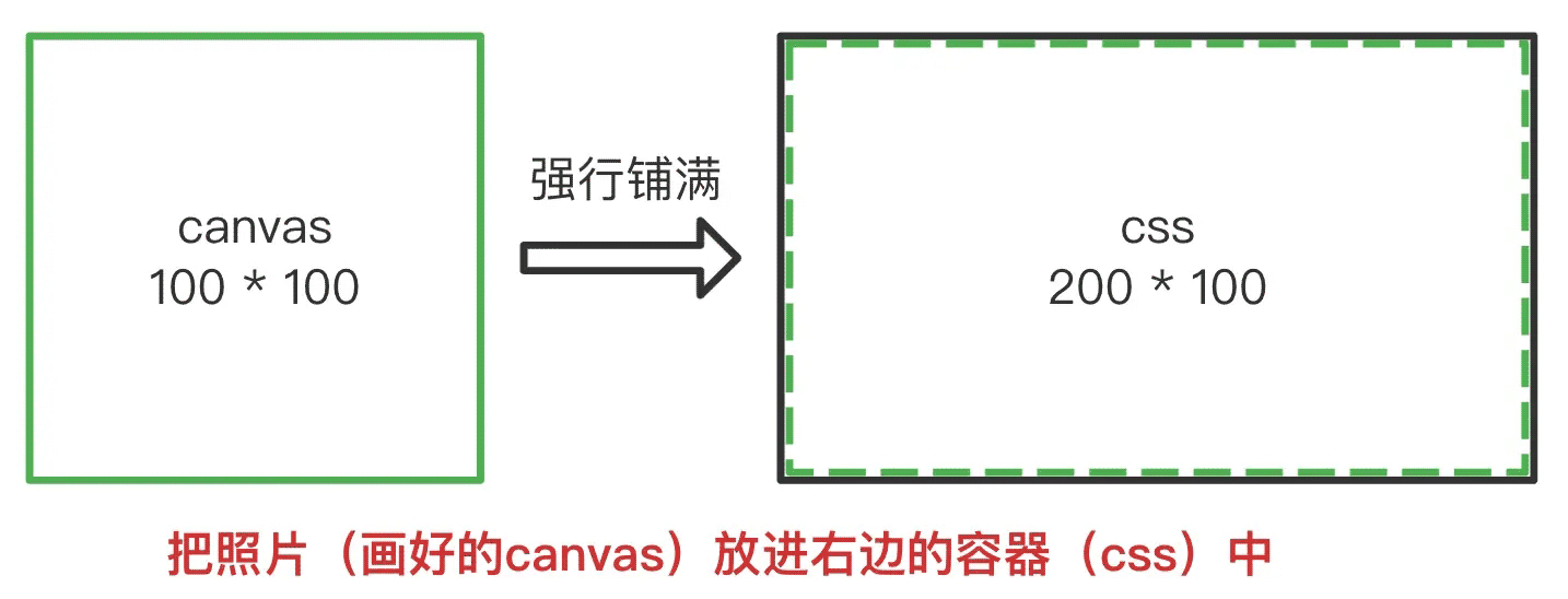 JS前端轻量fabric.js系列之画布初始化的方法