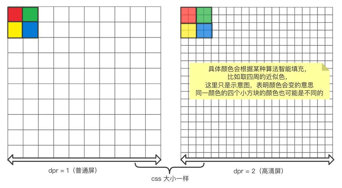 JS前端轻量fabric.js系列之画布初始化的方法