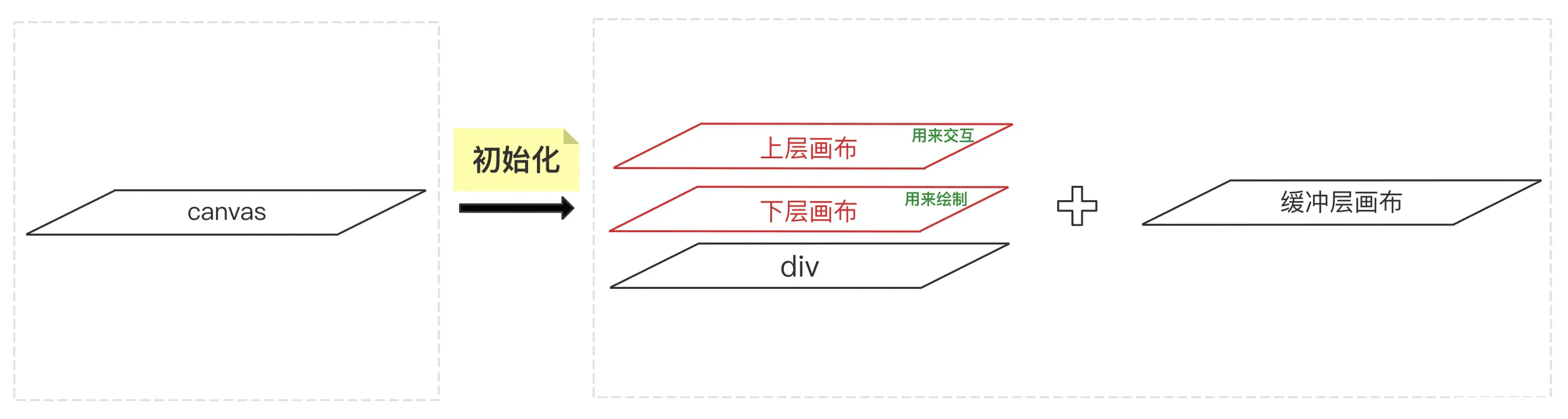 JS前端輕量fabric.js系列之畫布初始化的方法