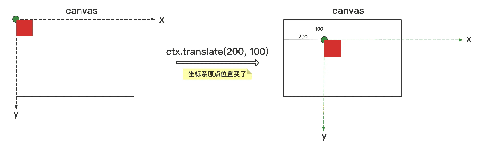 JS前端轻量fabric.js系列之画布初始化的方法