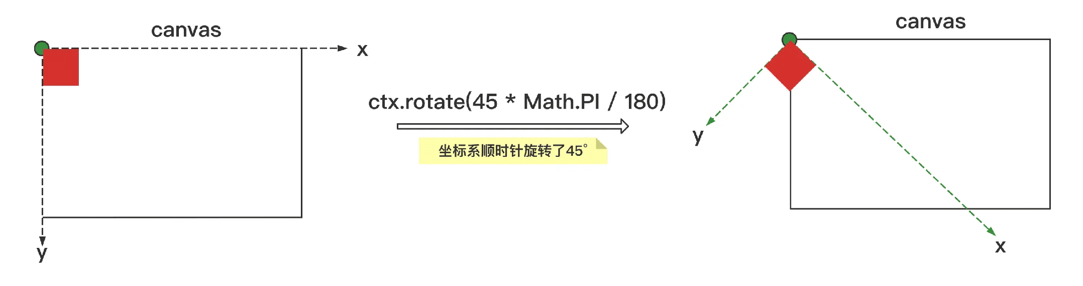 JS前端轻量fabric.js系列之画布初始化的方法