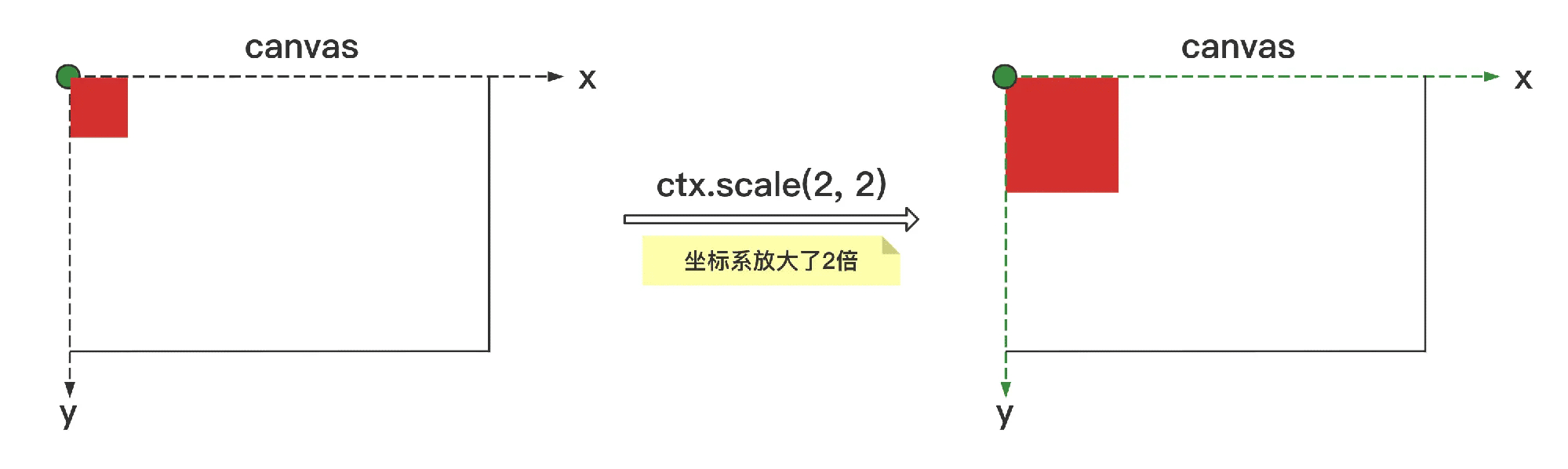 JS前端轻量fabric.js系列之画布初始化的方法