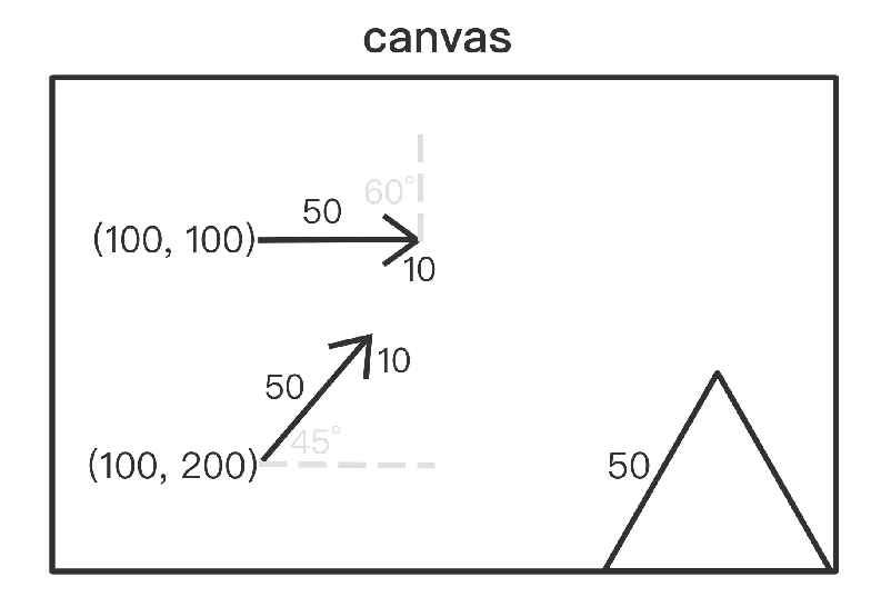 JS前端轻量fabric.js系列之画布初始化的方法