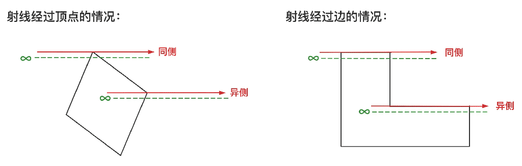 JS前端如何使用canvas实现物体的点选