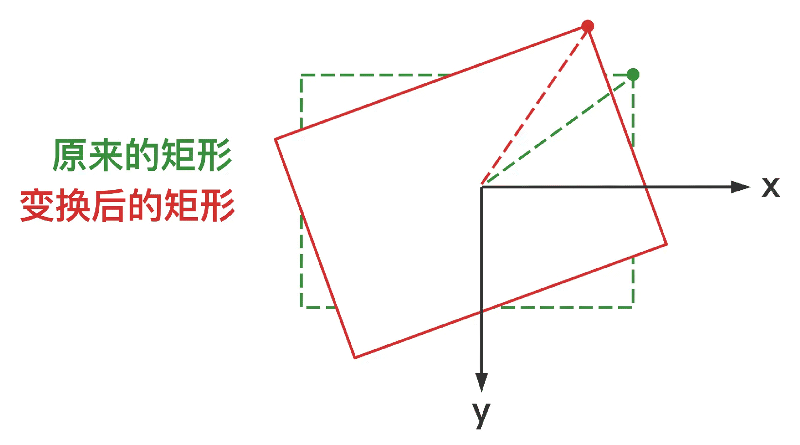 JS前端如何使用canvas实现物体的点选