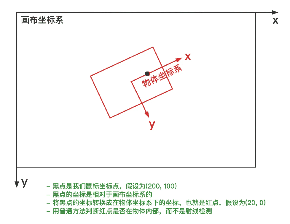 JS前端如何使用canvas实现物体的点选