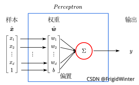 機算法原理及Python實現(xiàn)實例分析