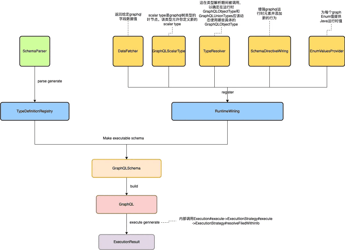 GraphQL背后处理及执行过程是什么  graphql 第5张