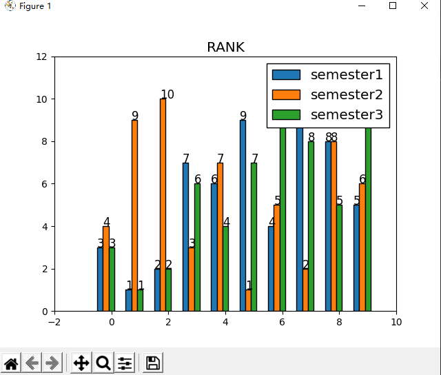 Python实现数据可视化实例代码分析  python 第3张