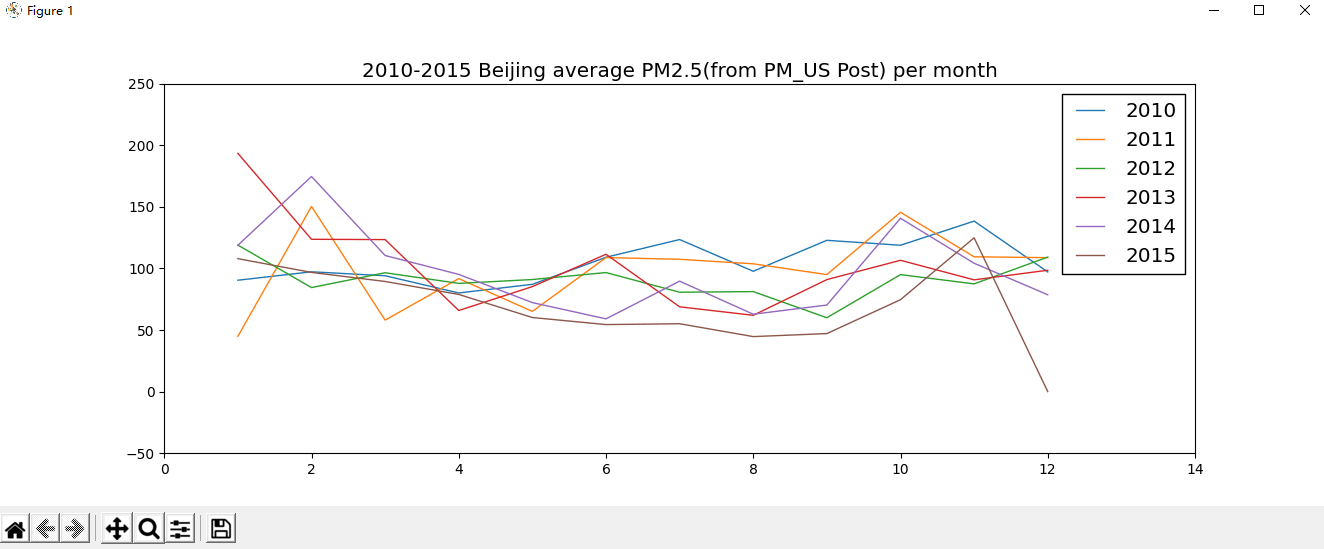 Python实现数据可视化实例代码分析  python 第5张