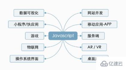 JavaScript的起源与发展史是什么