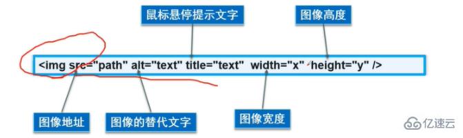 HTML超文本标记语言实例分析