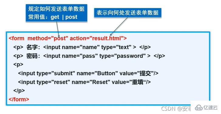 HTML超文本标记语言实例分析