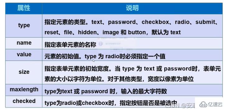 HTML超文本标记语言实例分析