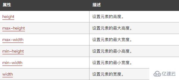 CSS宽度、高度属性怎么设置