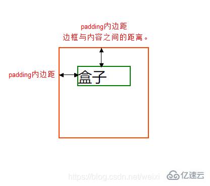 CSS标准盒模型与浮动如何使用