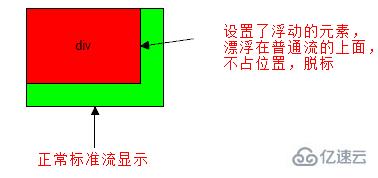 CSS标准盒模型与浮动如何使用