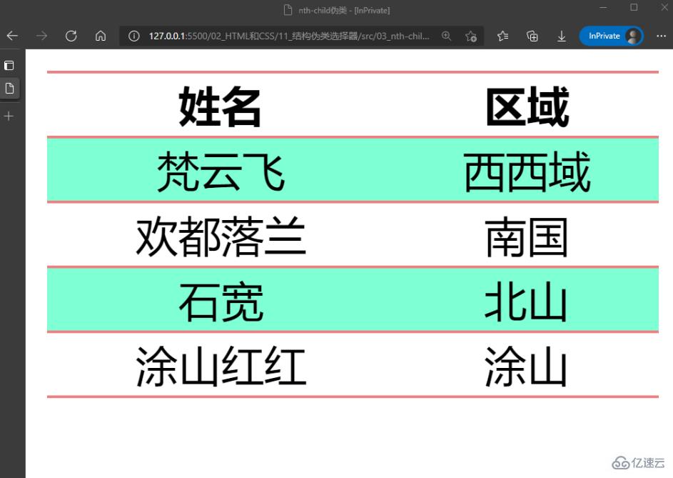 css之伪类选择器怎么使用