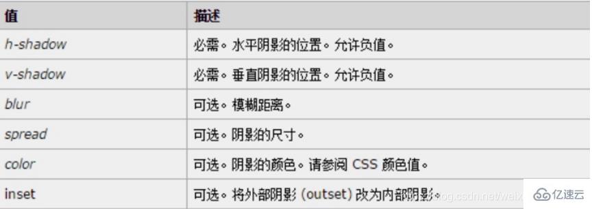 CSS盒子大小与内外边距及边框的关系是什么