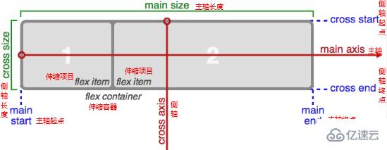 CSS伸縮盒布局實(shí)例分析