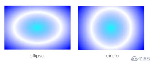css背景渐变属性之径向渐变效果怎么实现