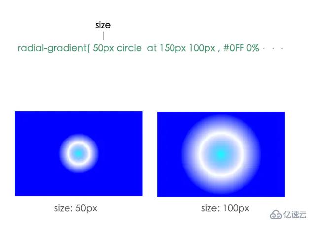 css背景渐变属性之径向渐变效果怎么实现