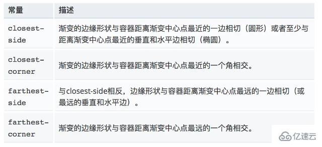 css背景渐变属性之径向渐变效果怎么实现