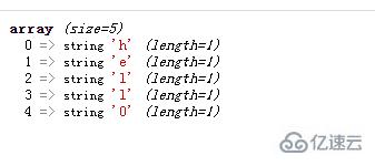 php如何将相连字符串转为字符数组