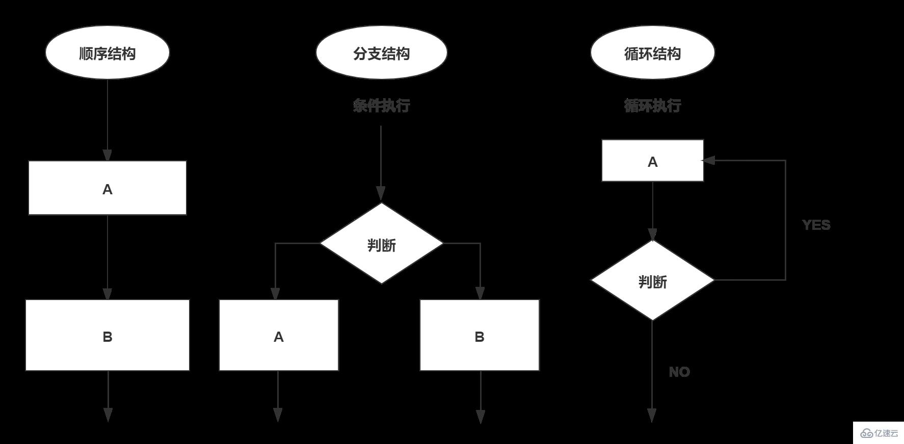 如何掌握javascript流程控制结构