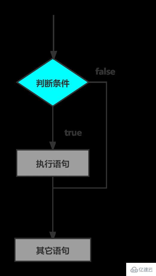 如何掌握javascript流程控制结构