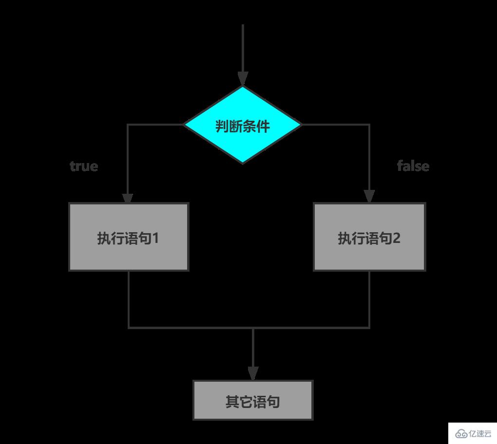 如何掌握javascript流程控制結構